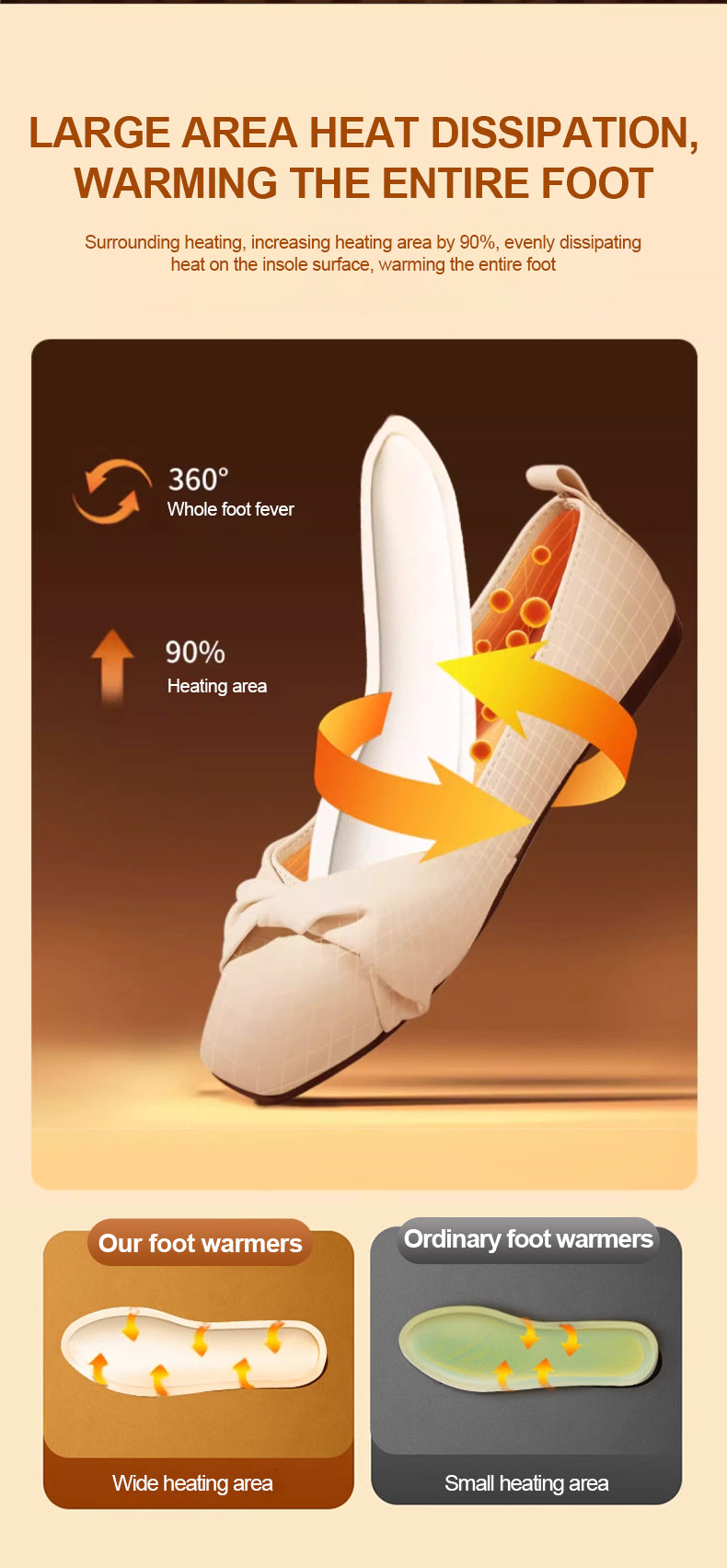 Pain Relief Self-Heating Insoles (ব্যাথা নিরাময়কারী সেল্ফ-হিটিং ইনসোল )    (Available)